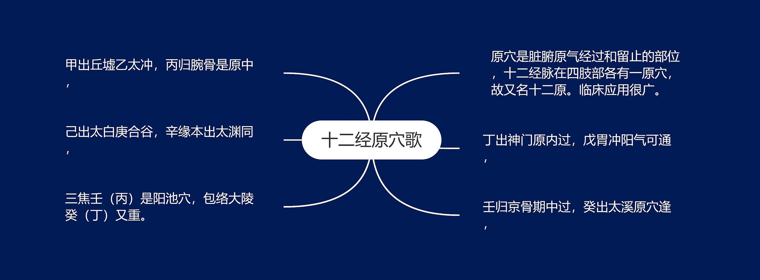 十二经原穴歌 十二经原穴歌