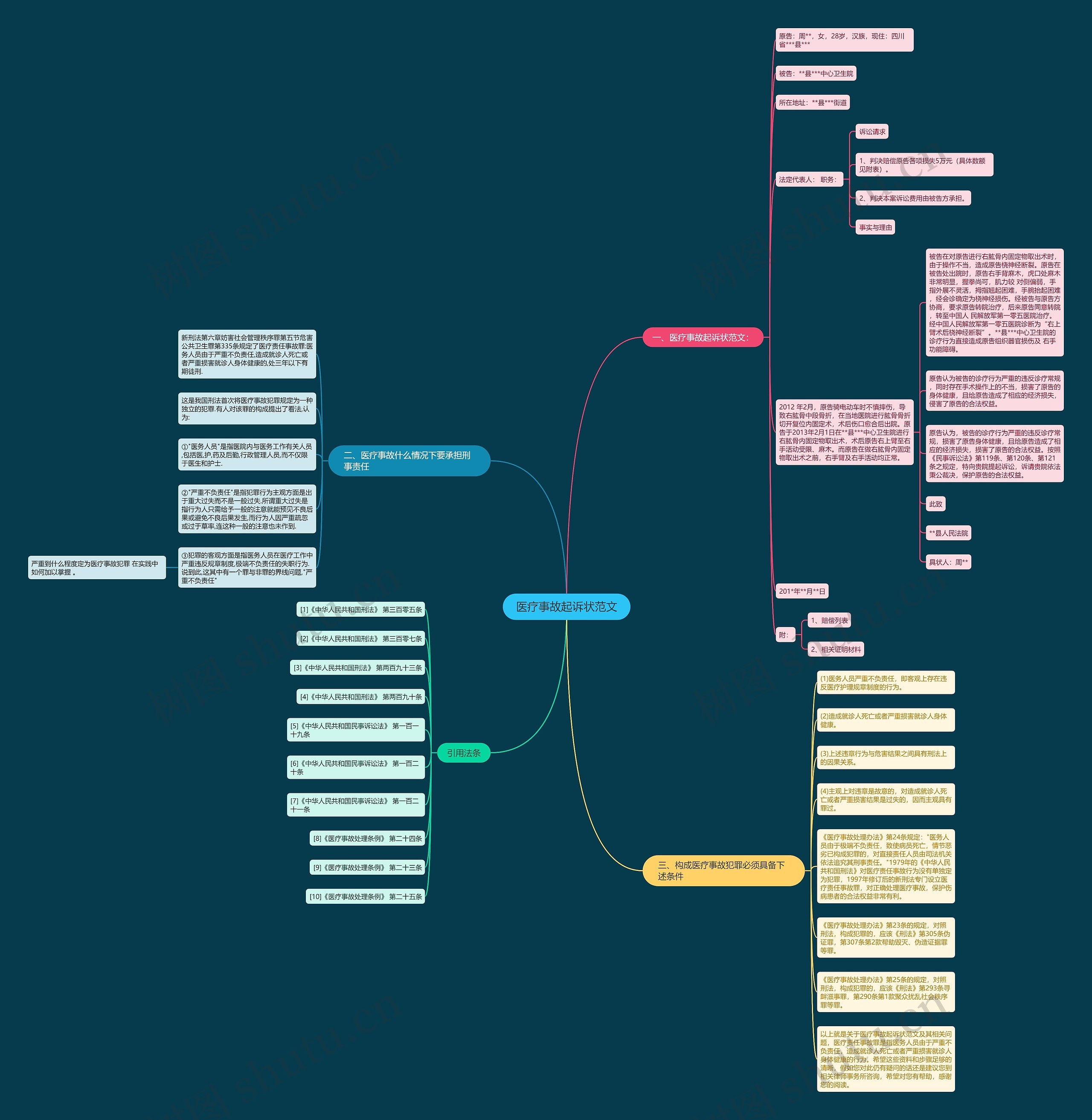 医疗事故起诉状范文 医疗事故起诉状范文