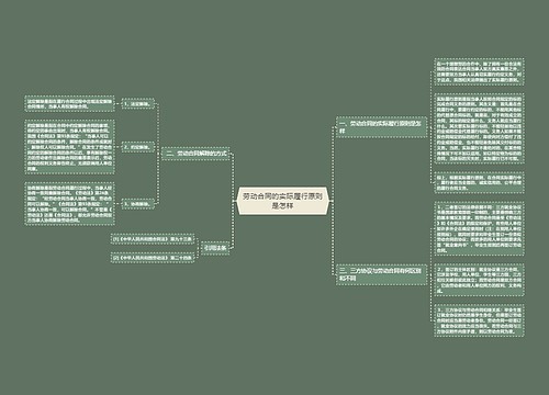 劳动合同的实际履行原则是怎样