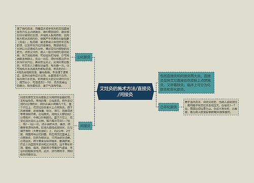 艾炷灸的施术方法/直接灸/间接灸