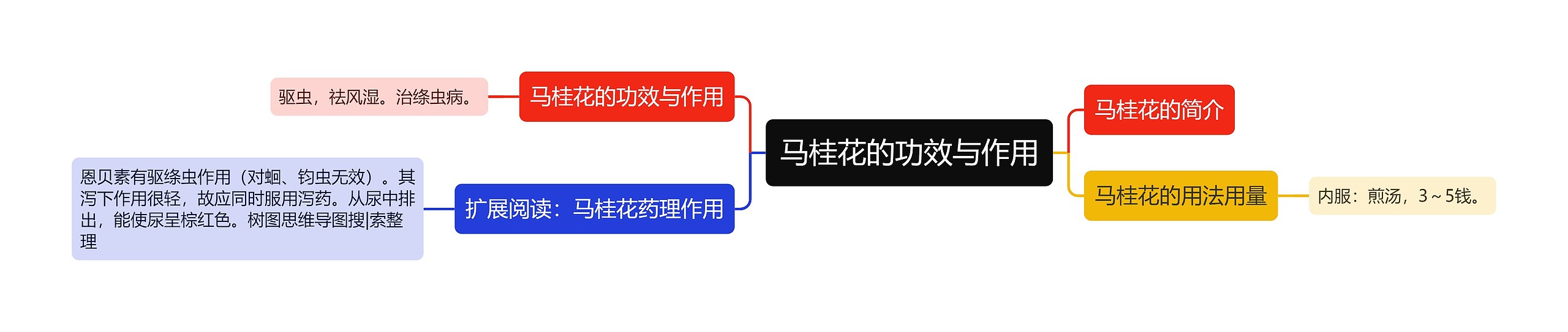 马桂花的功效与作用思维导图