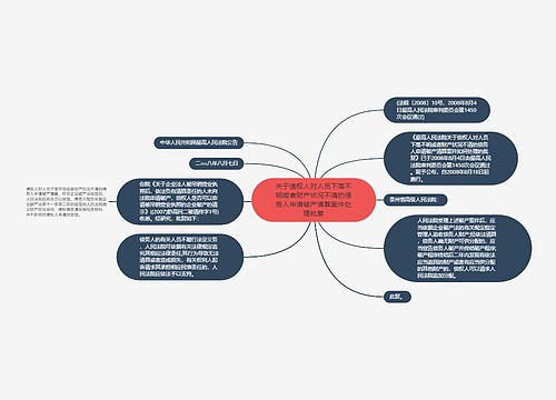 关于债权人对人员下落不明或者财产状况不清的债务人申请破产清算案件处理批复