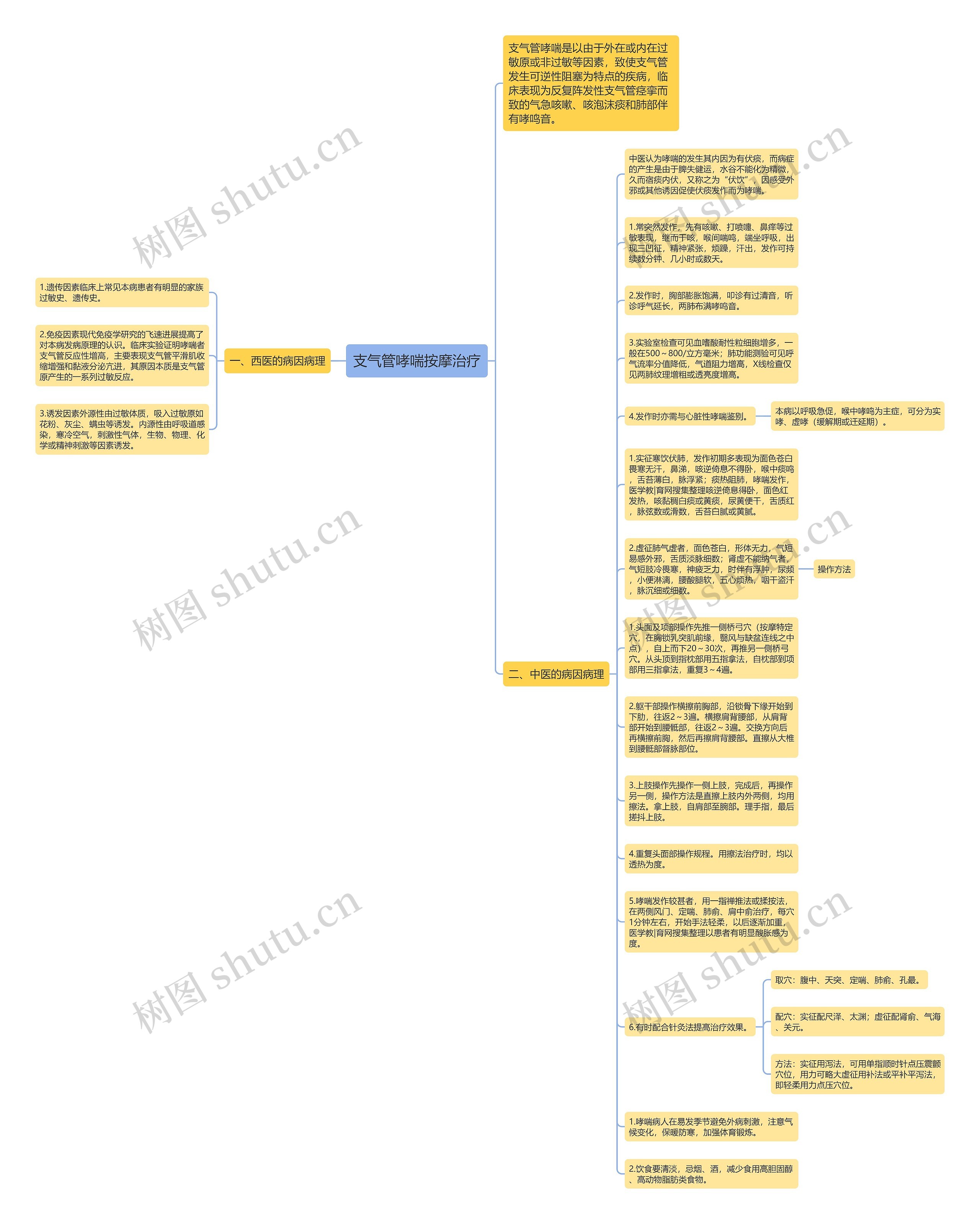 支气管哮喘按摩治疗思维导图