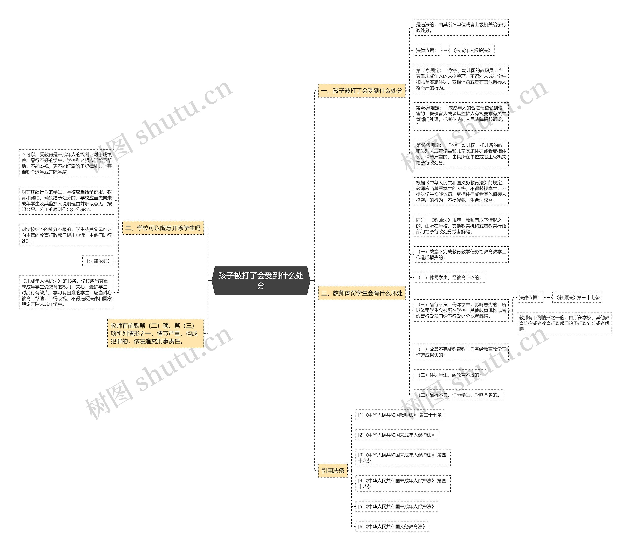 孩子被打了会受到什么处分 孩子被打了会受到什么处分