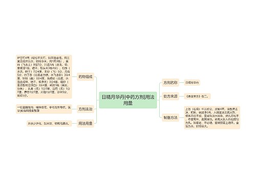 日精月华丹|中药方剂|用法用量