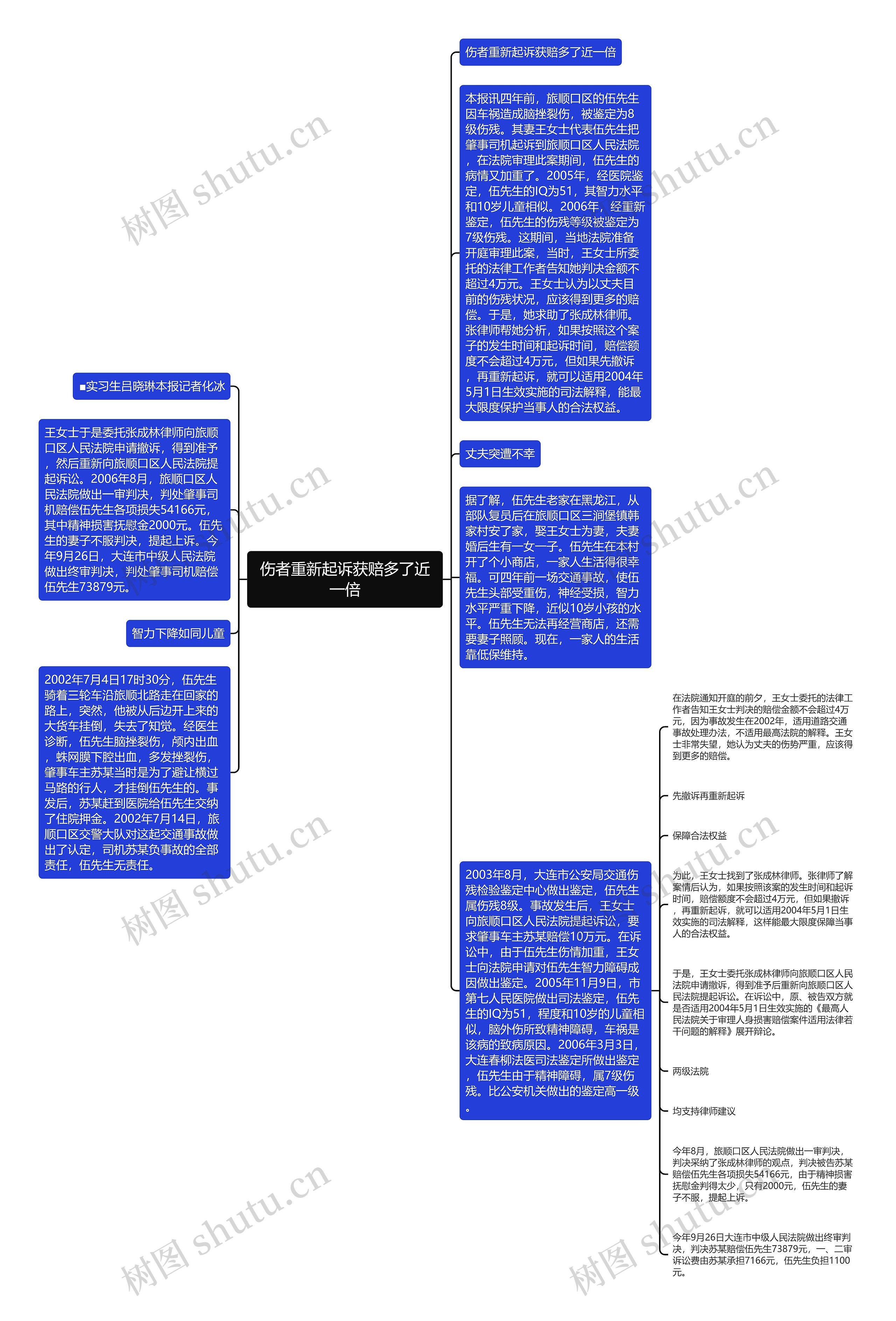 伤者重新起诉获赔多了近一倍思维导图