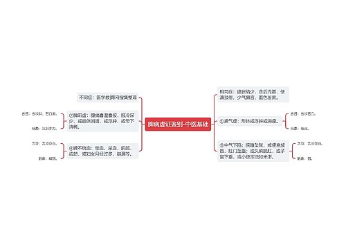 脾病虚证鉴别-中医基础