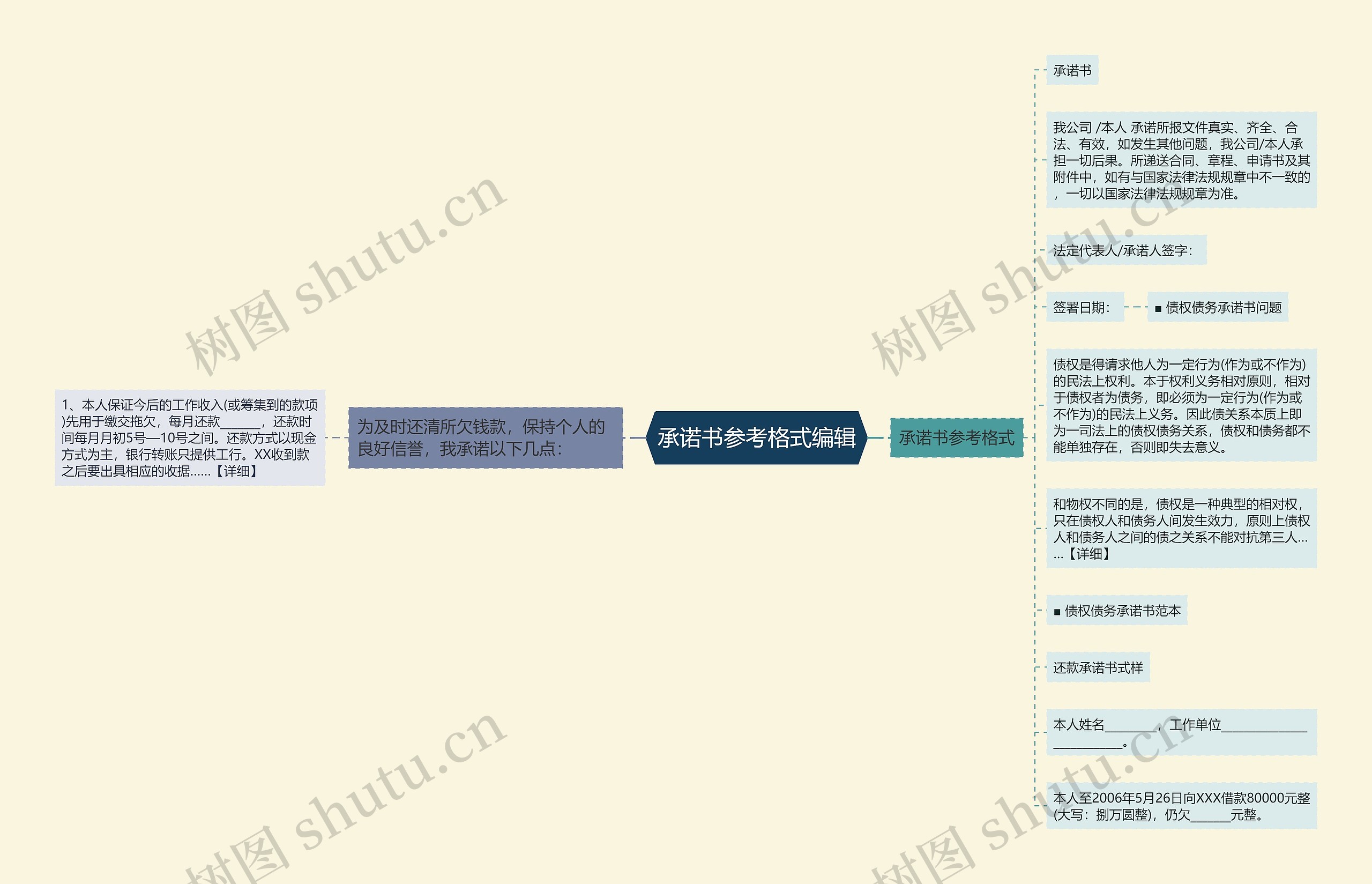 承诺书参考格式编辑思维导图