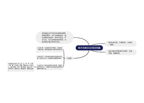 框木功能主治|用法用量