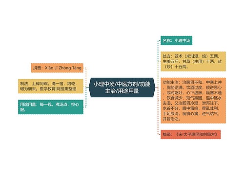 小理中汤/中医方剂/功能主治/用途用量