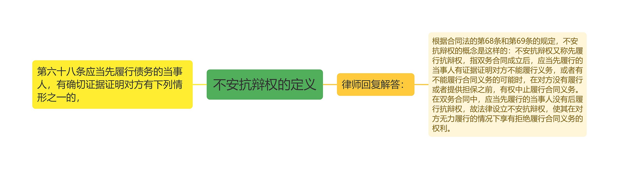 不安抗辩权的定义