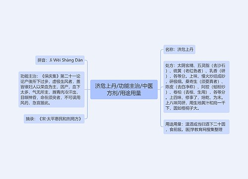 济危上丹/功能主治/中医方剂/用途用量