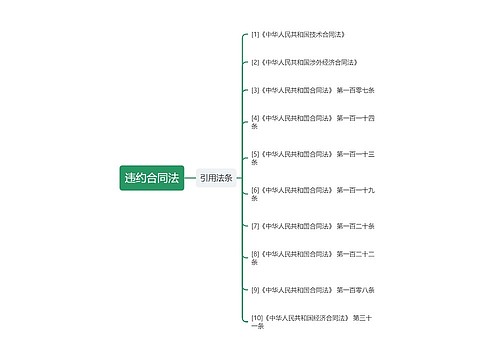 违约合同法