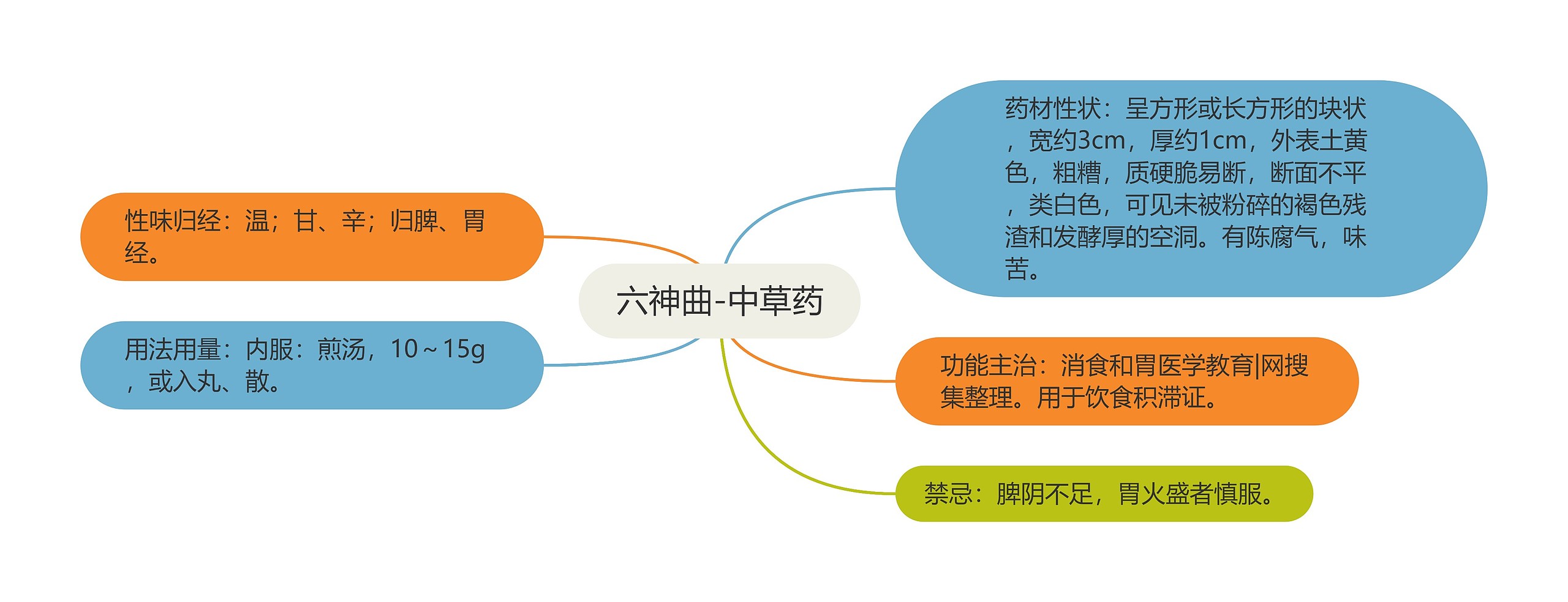 六神曲-中草药 六神曲-中草药