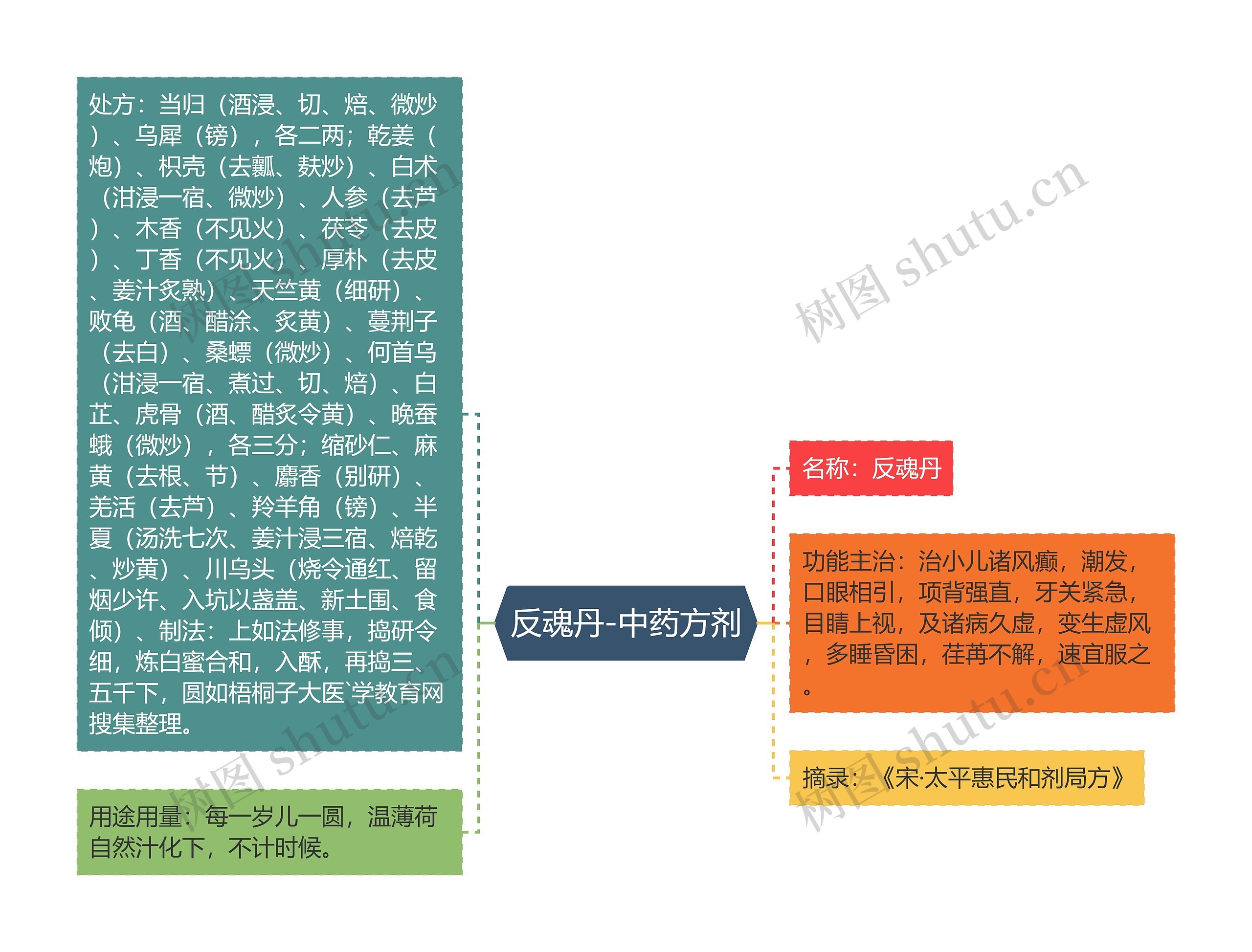 反魂丹-中药方剂 反魂丹-中药方剂