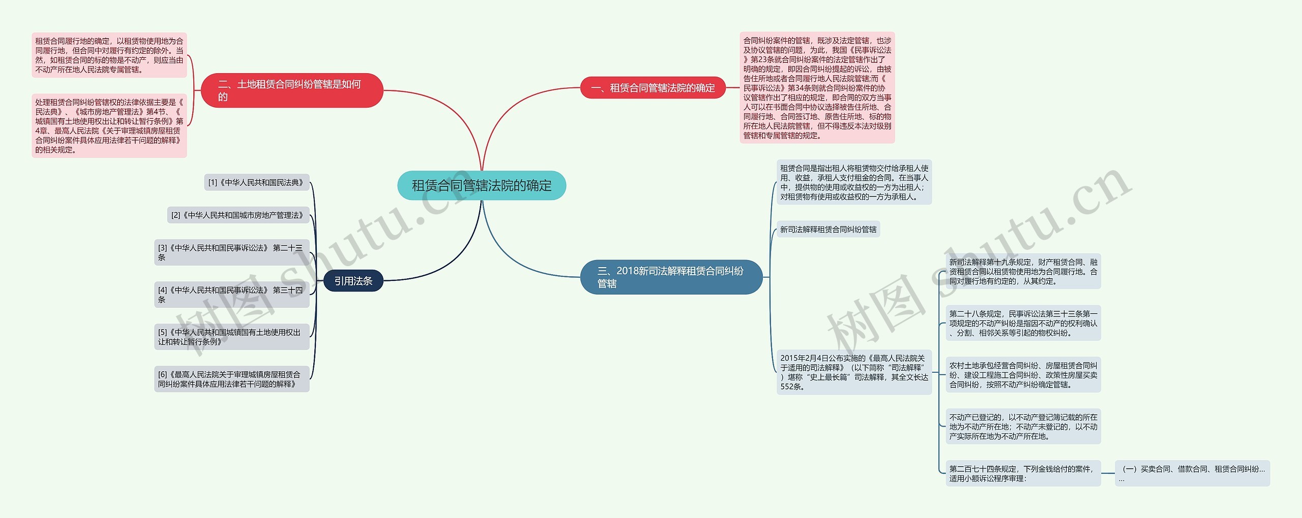 租赁合同管辖法院的确定