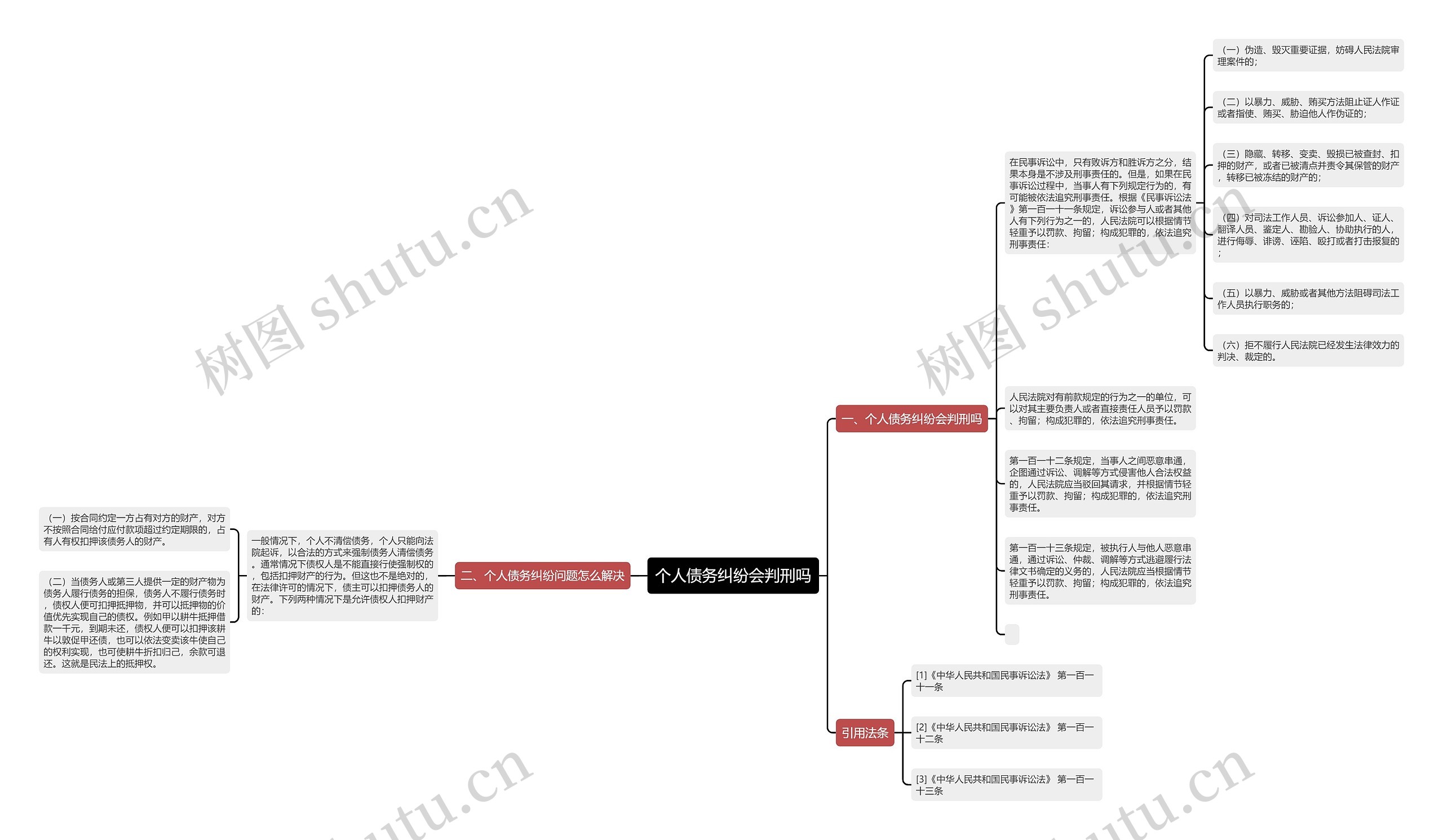 个人债务纠纷会判刑吗思维导图