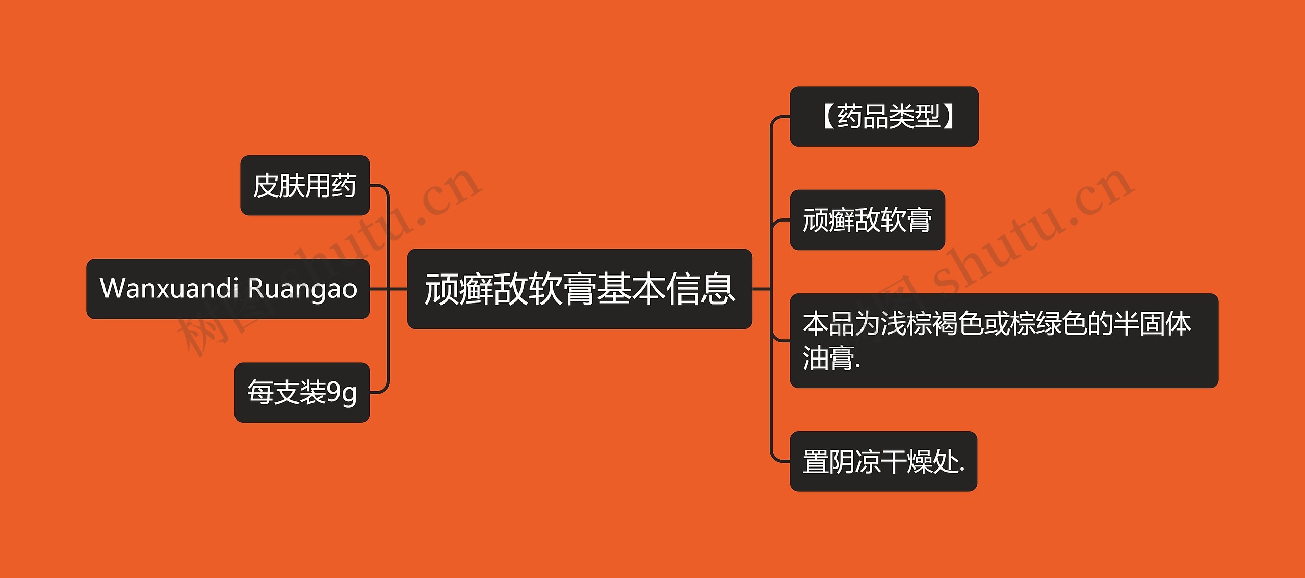 顽癣敌软膏基本信息