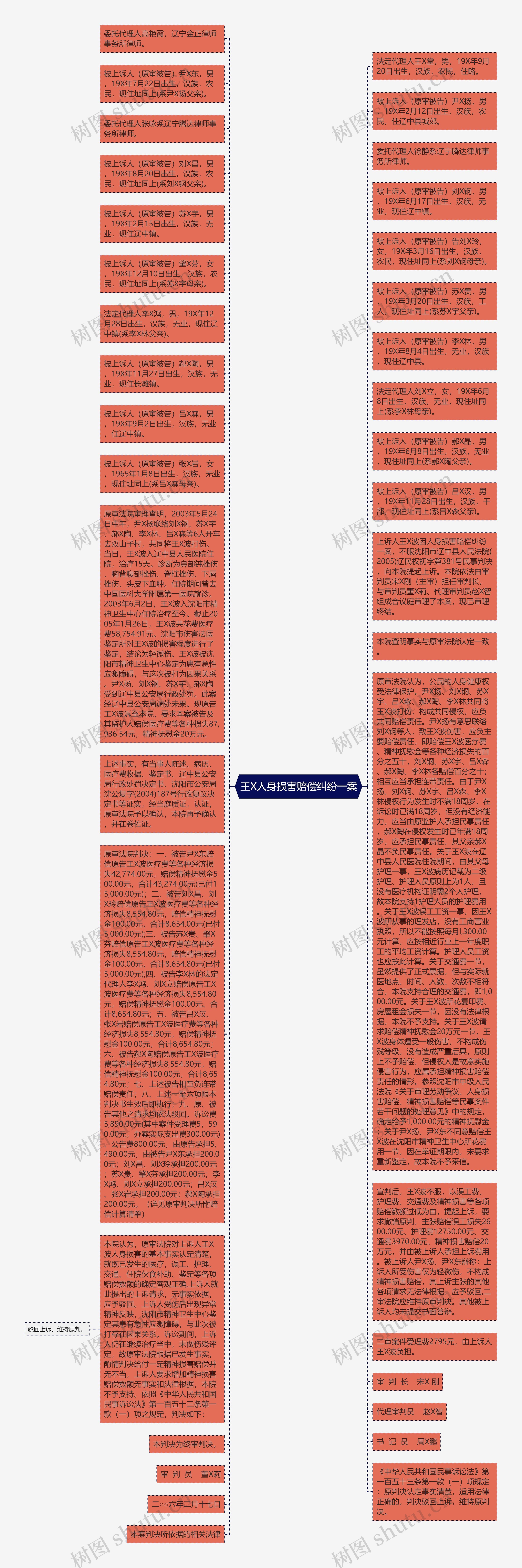 王X人身损害赔偿纠纷一案