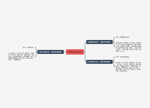 子烦的分型治疗