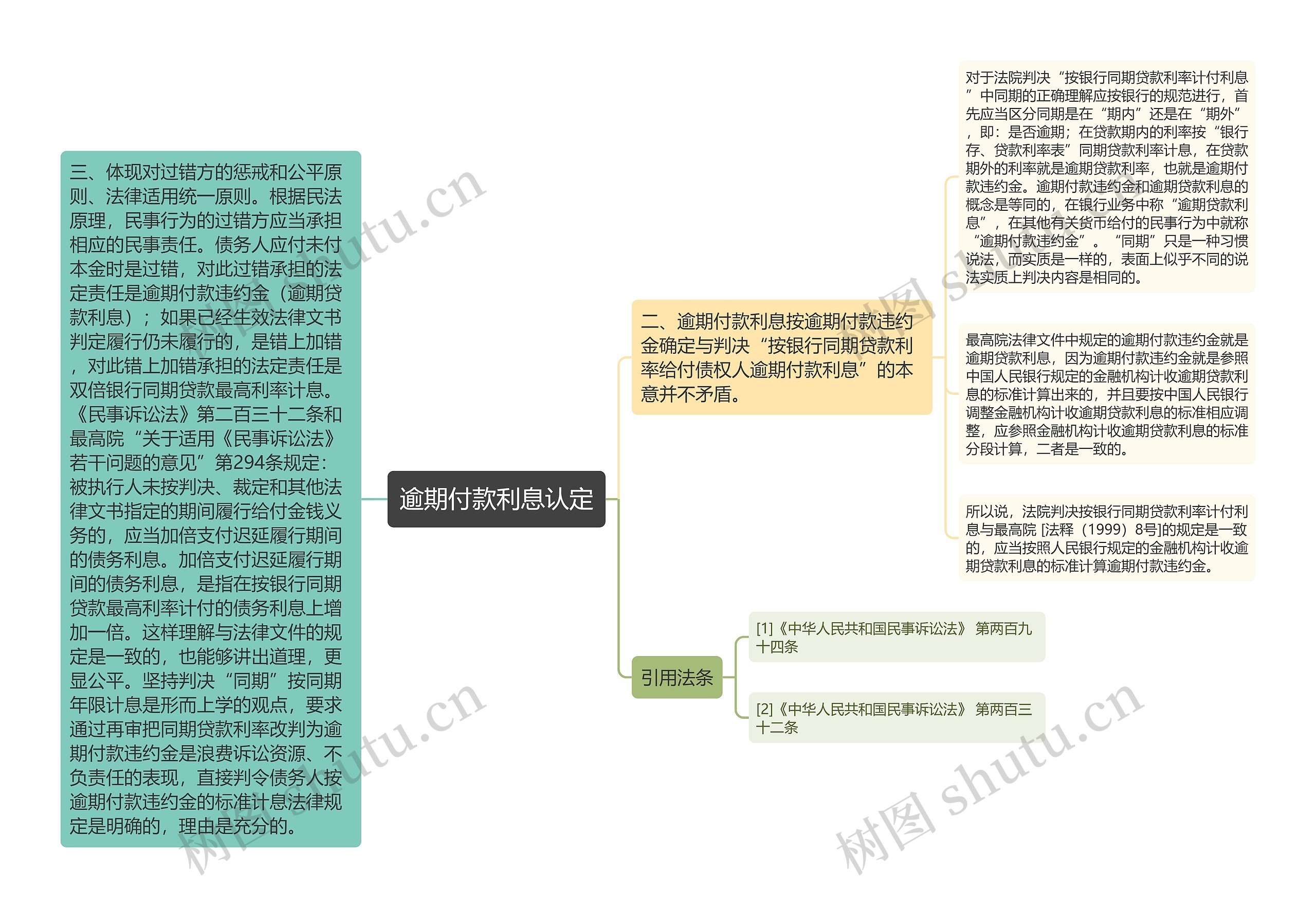 逾期付款利息认定 逾期付款利息认定