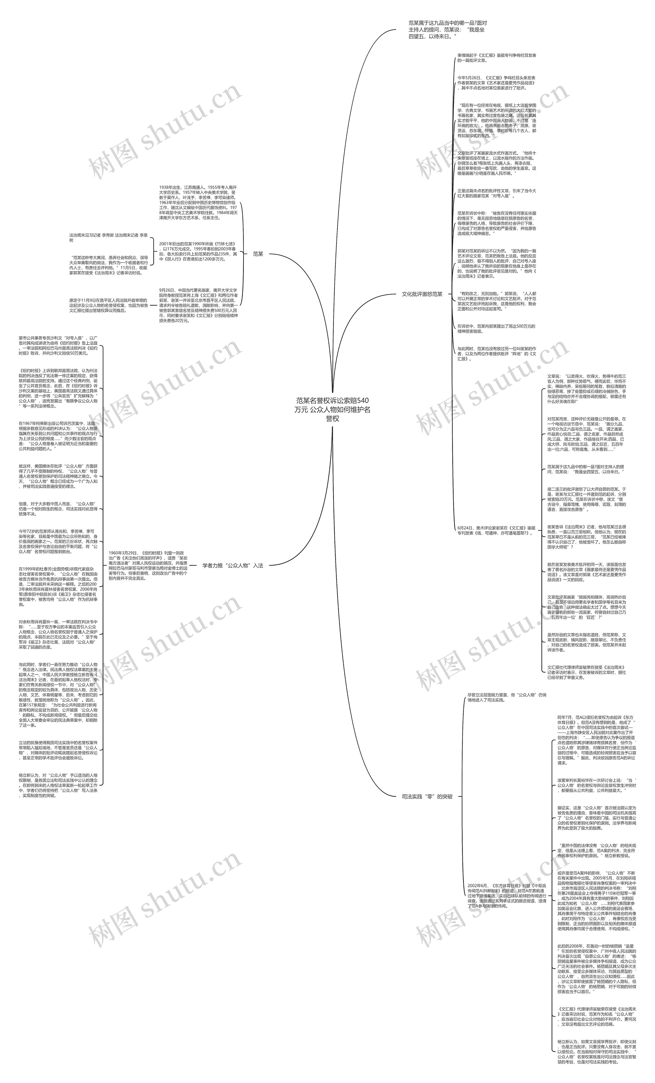 范某名誉权诉讼索赔540万元 公众人物如何维护名誉权思维导图
