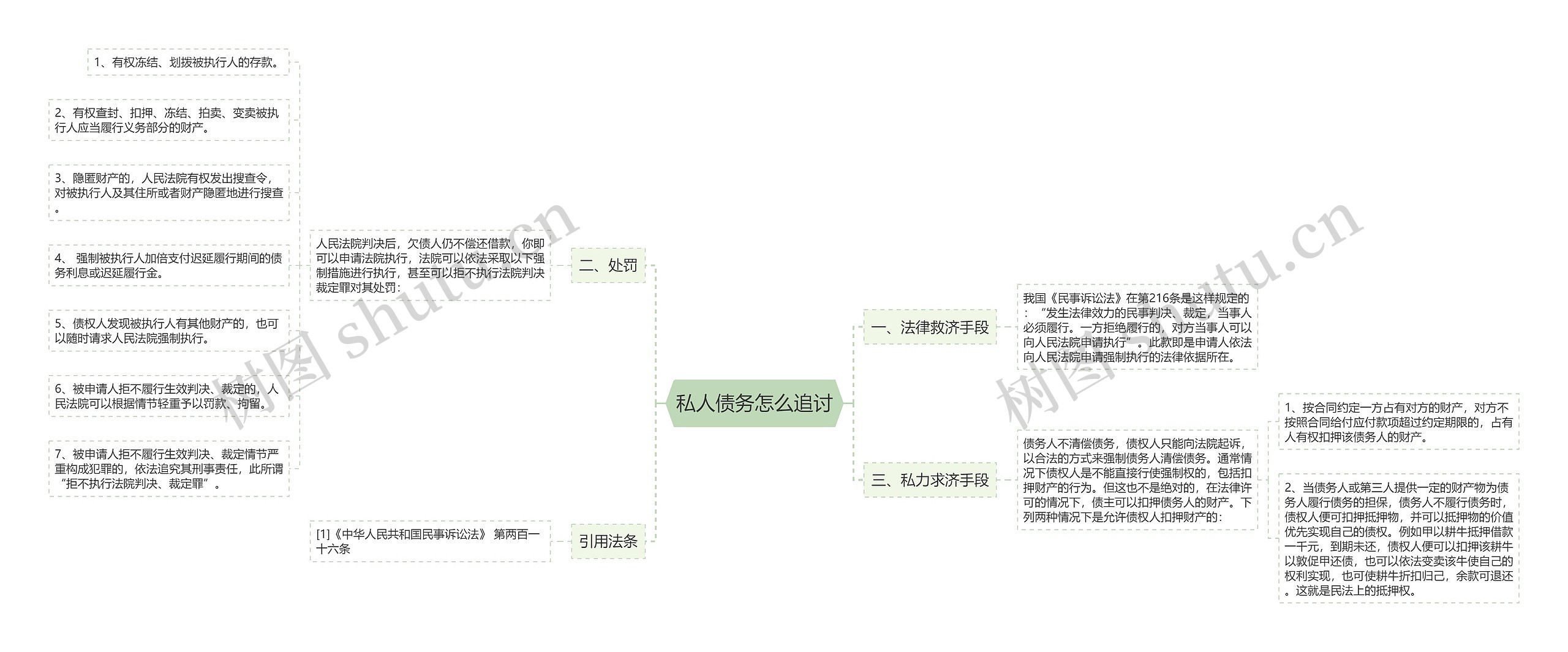 私人债务怎么追讨