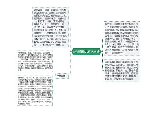 热针脊椎九宫穴方法