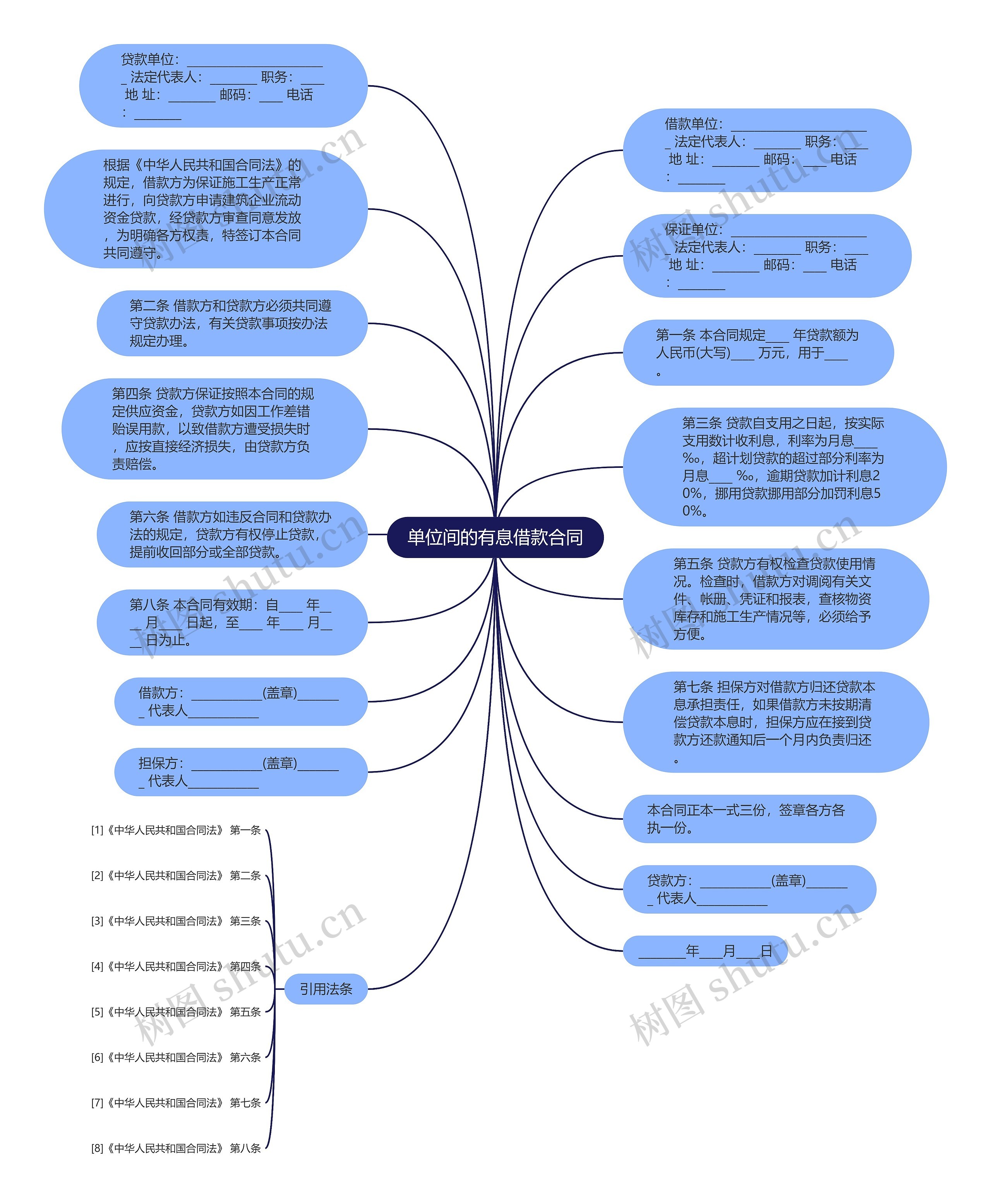 单位间的有息借款合同思维导图