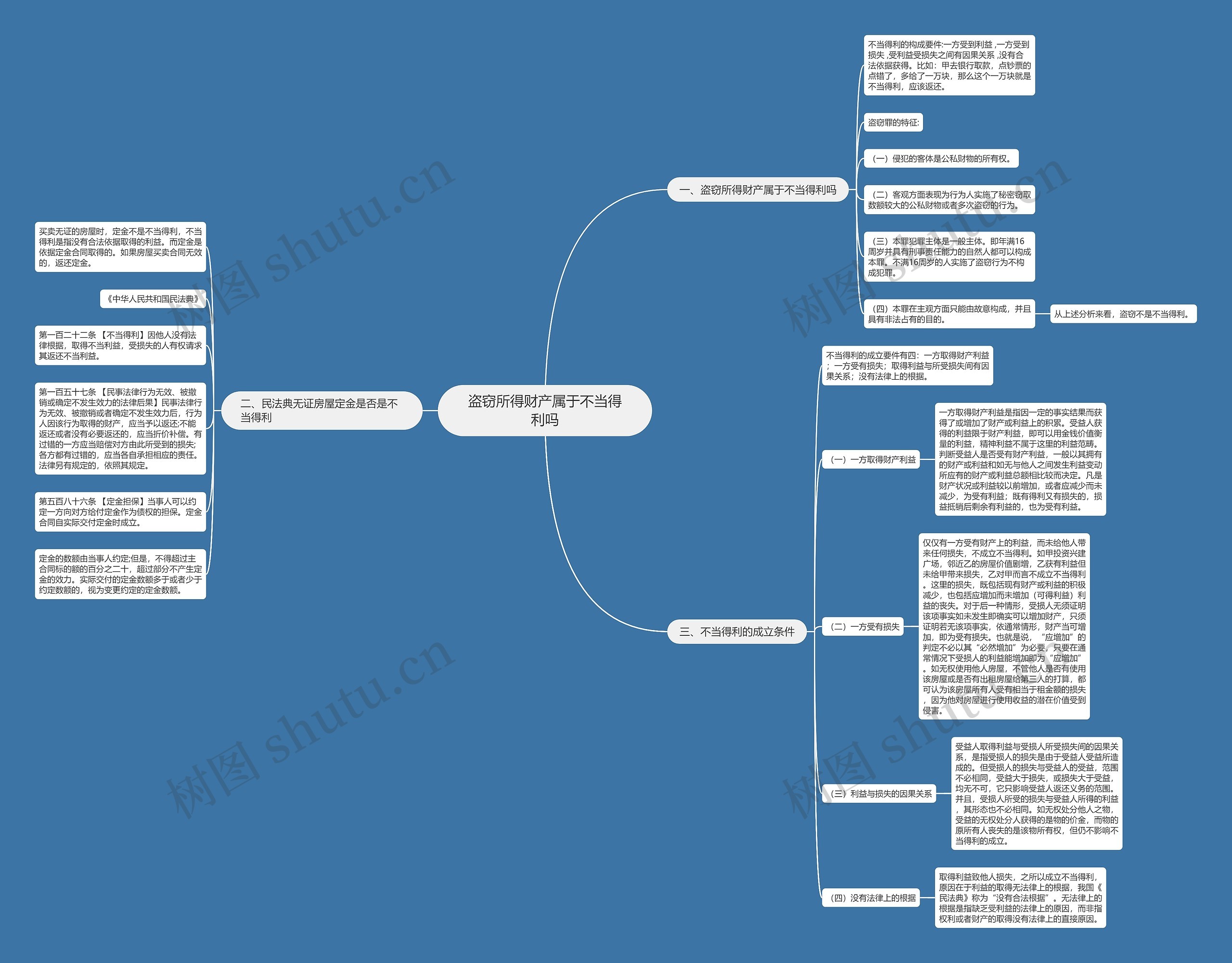盗窃所得财产属于不当得利吗 盗窃所得财产属于不当得利吗