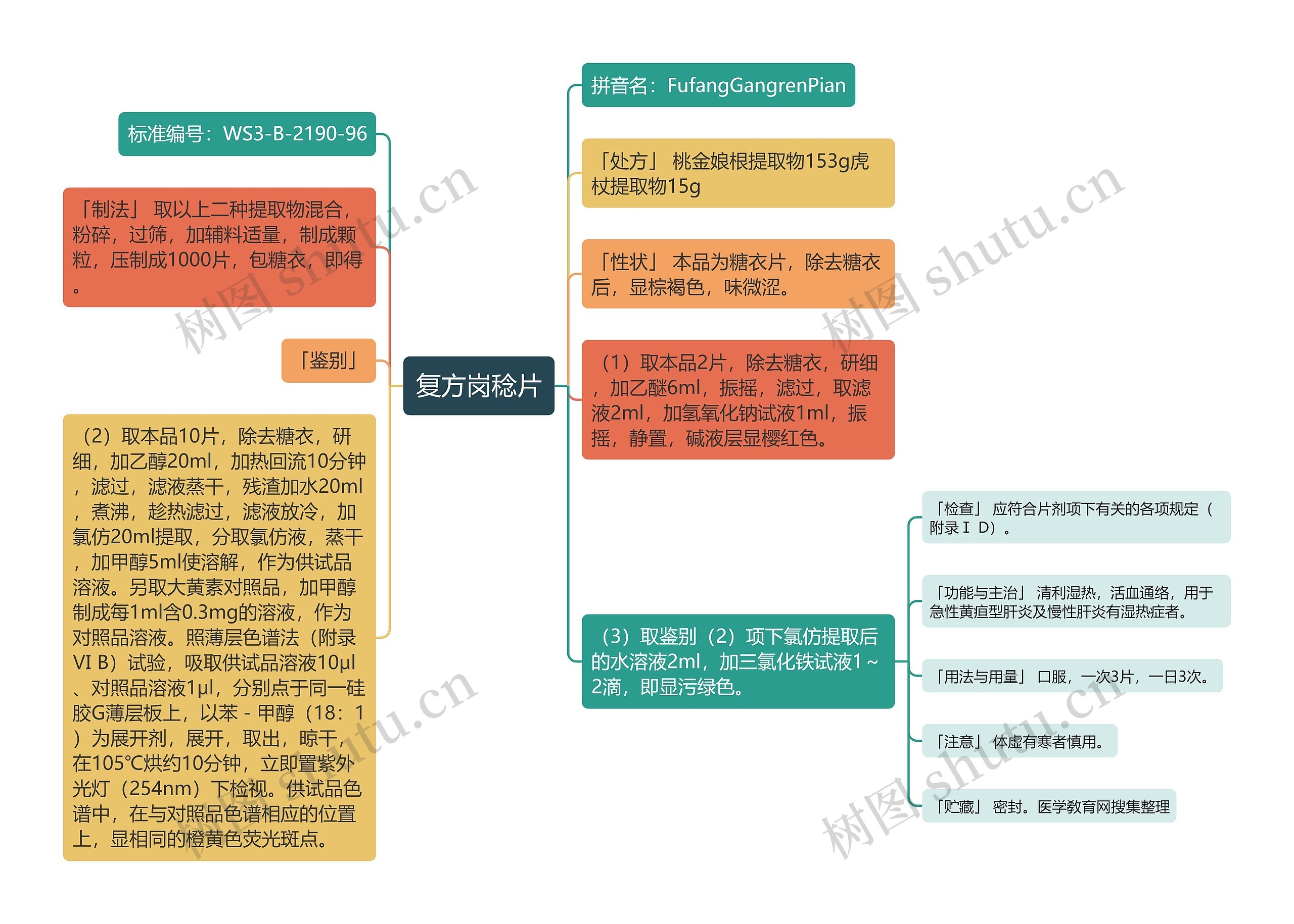 复方岗稔片思维导图