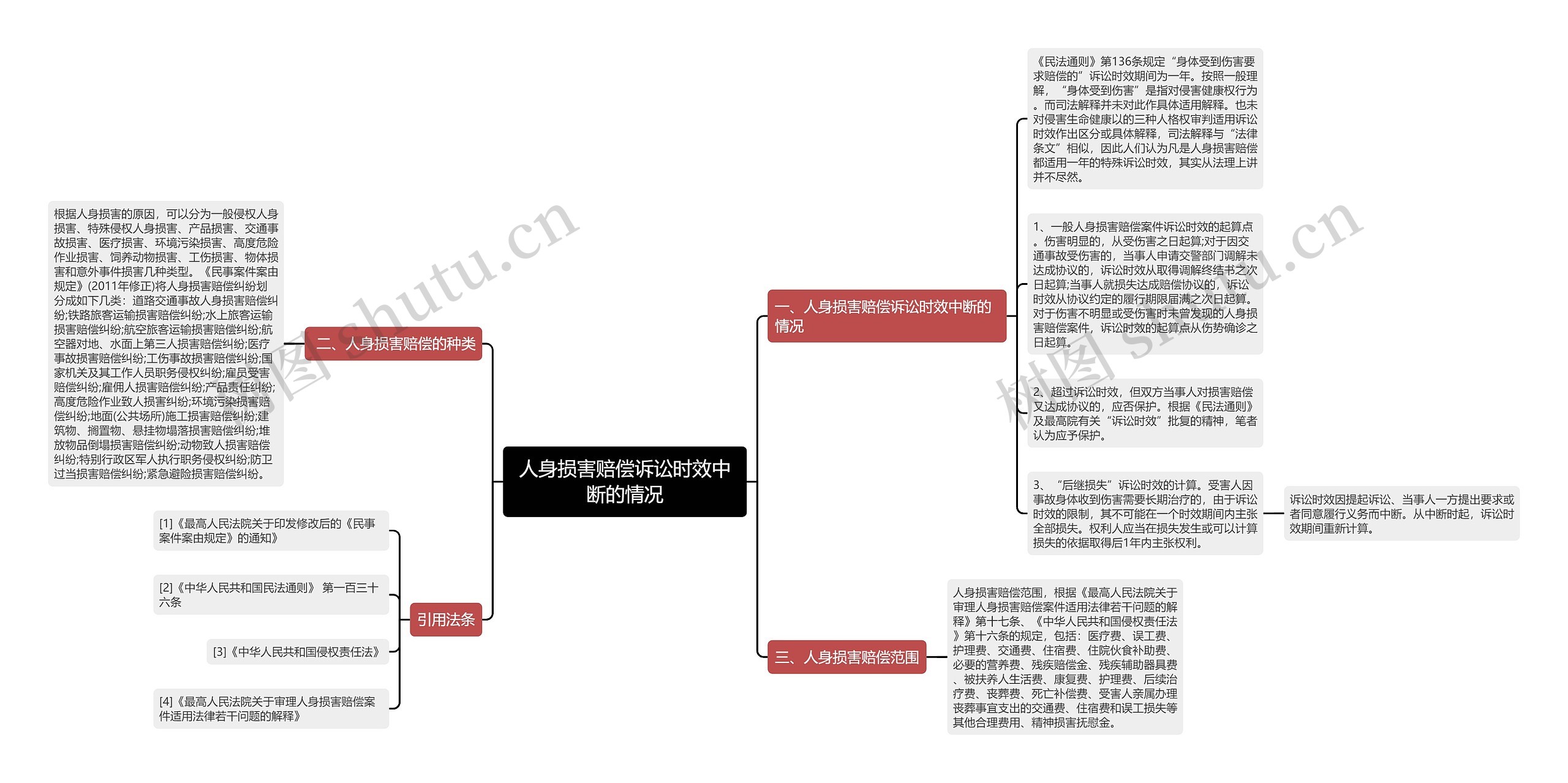 人身损害赔偿诉讼时效中断的情况