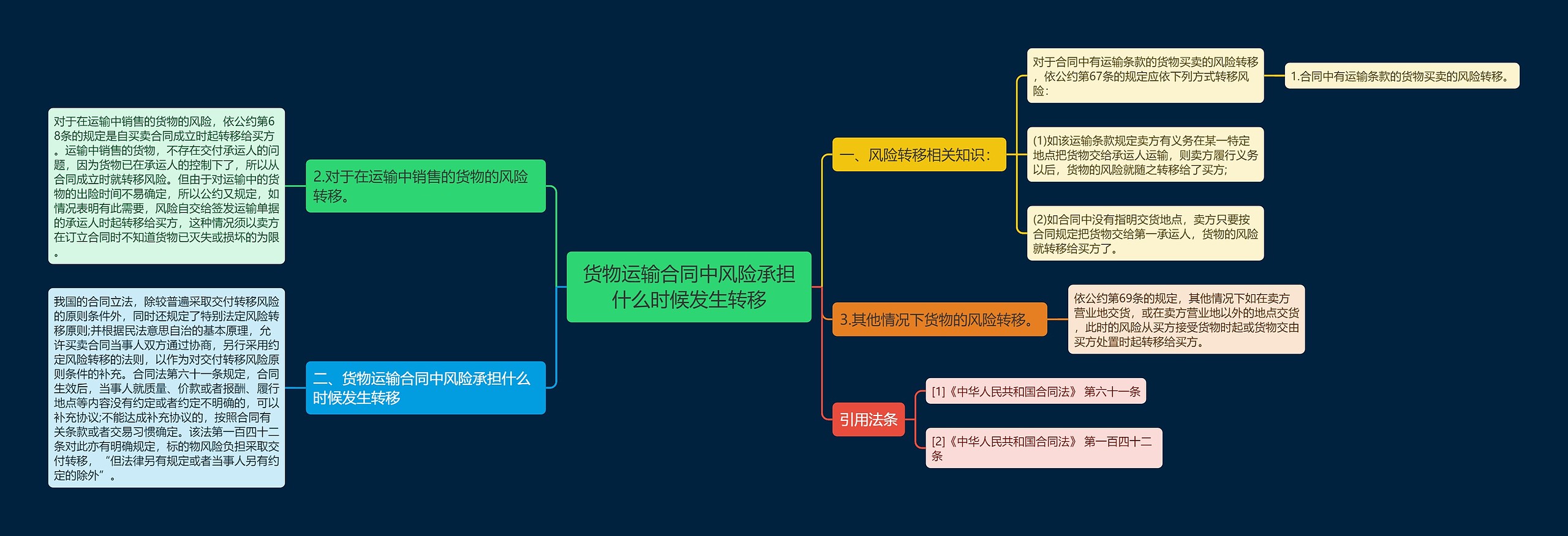 货物运输合同中风险承担什么时候发生转移