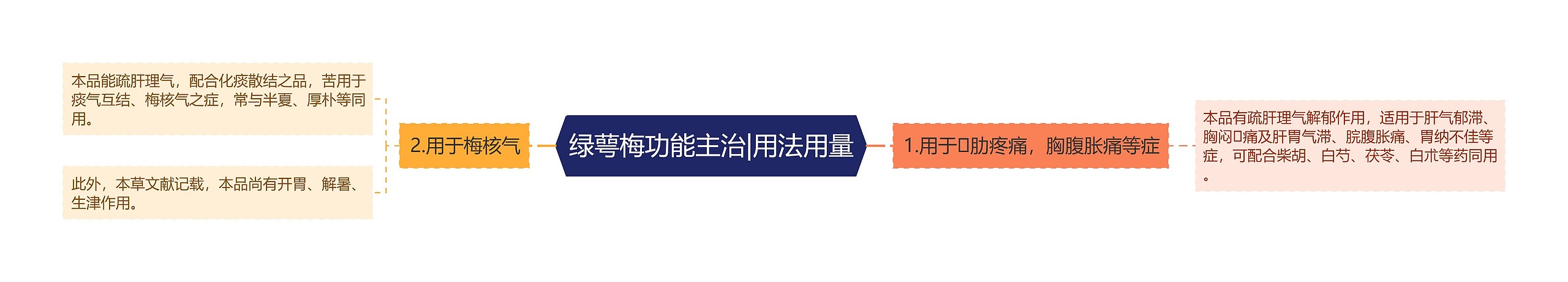 绿萼梅功能主治|用法用量