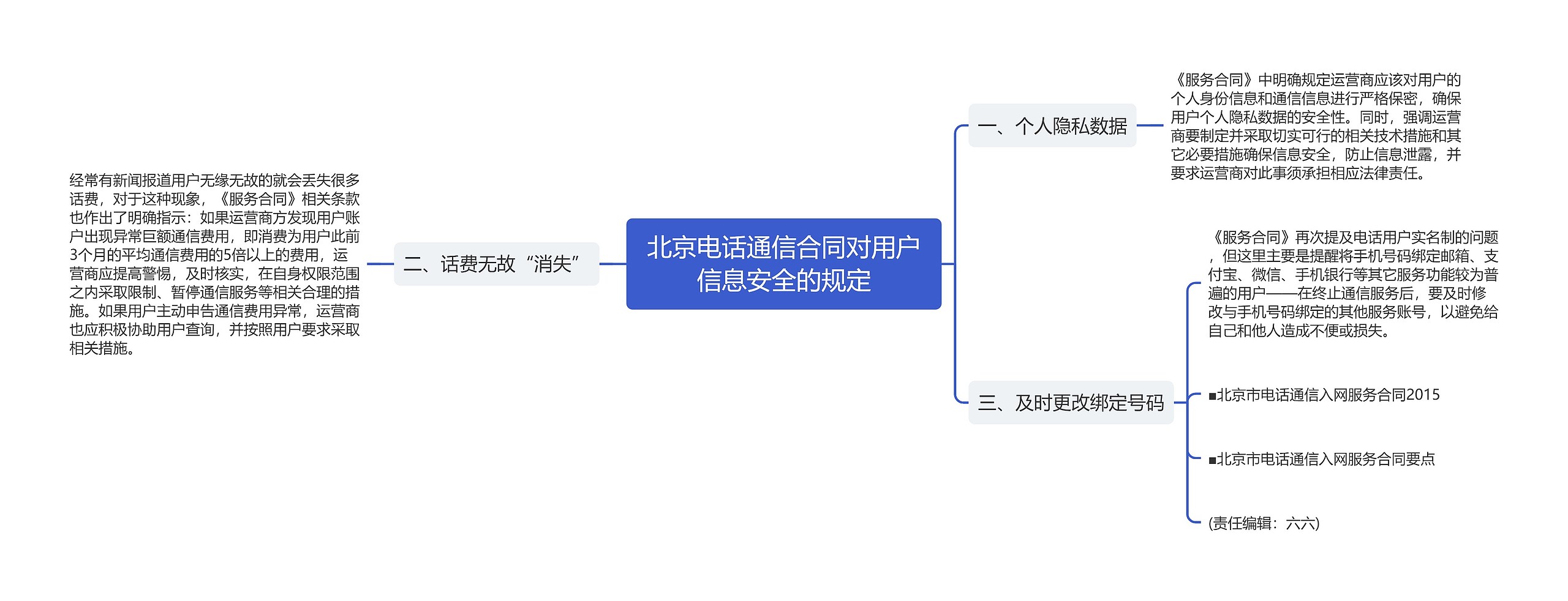 北京电话通信合同对用户信息安全的规定思维导图