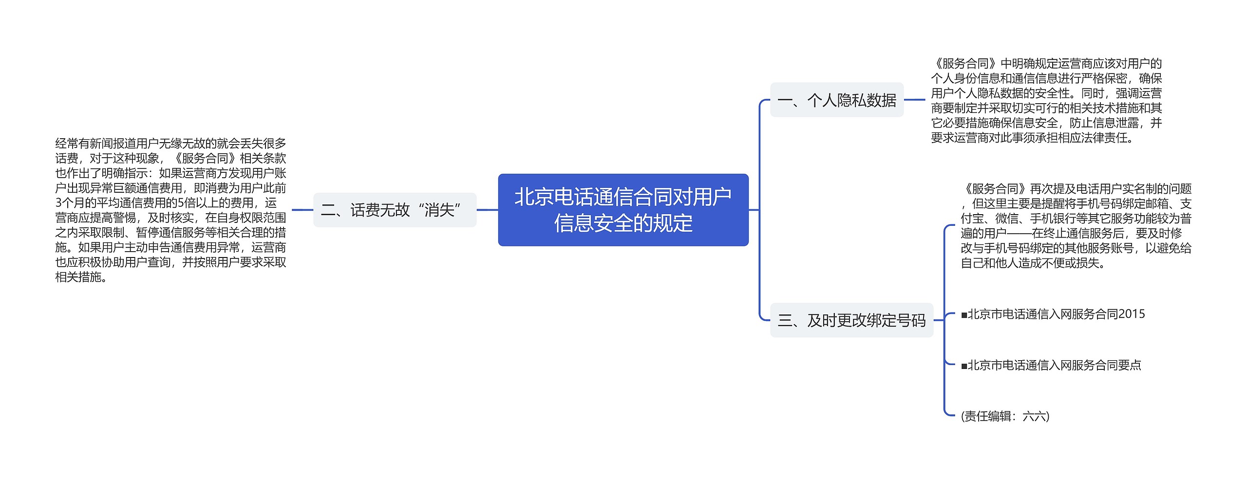 北京电话通信合同对用户信息安全的规定