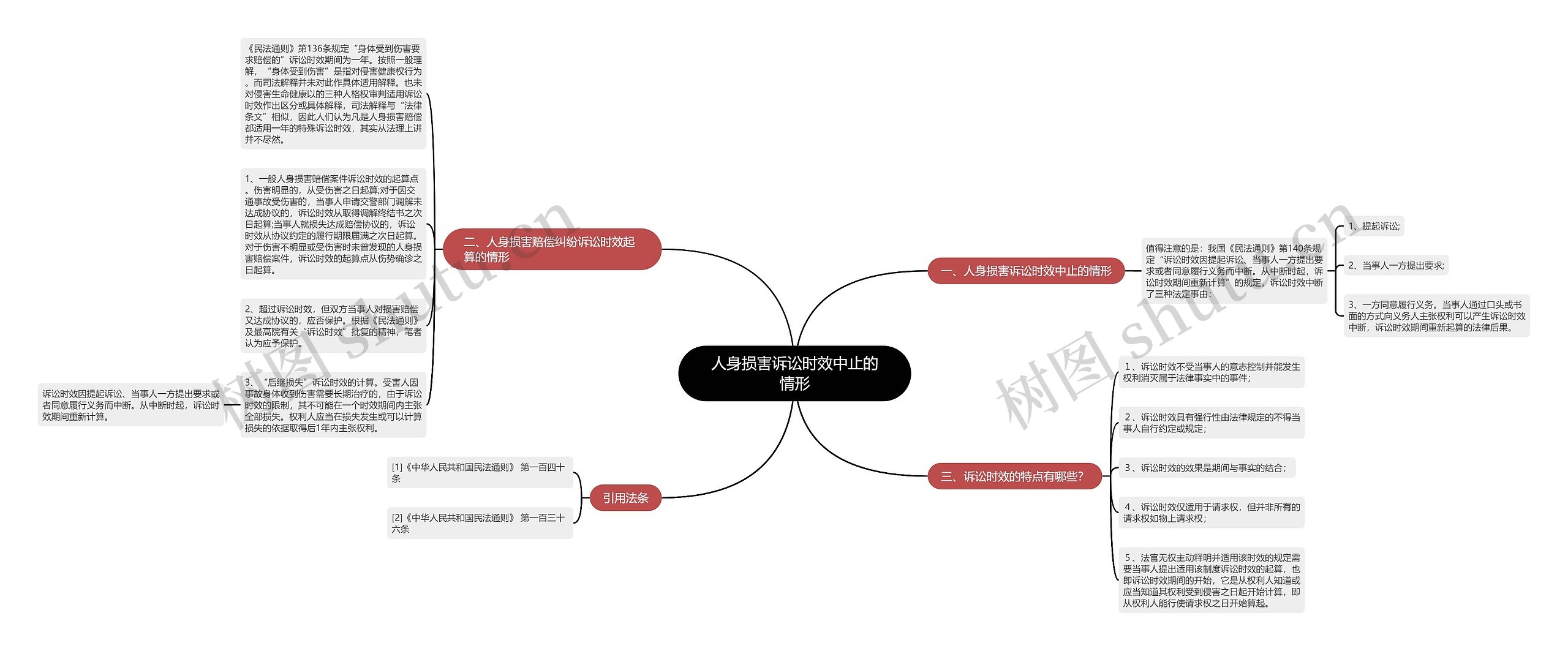 人身损害诉讼时效中止的情形