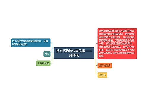 妙方巧治秋分常见病——肺结核