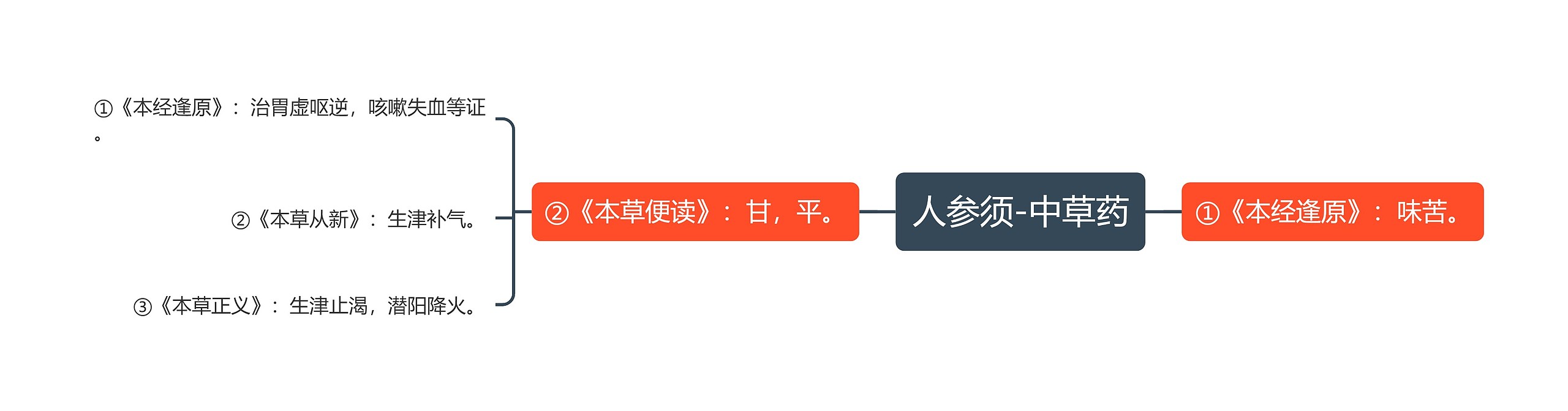 人参须-中草药 人参须-中草药