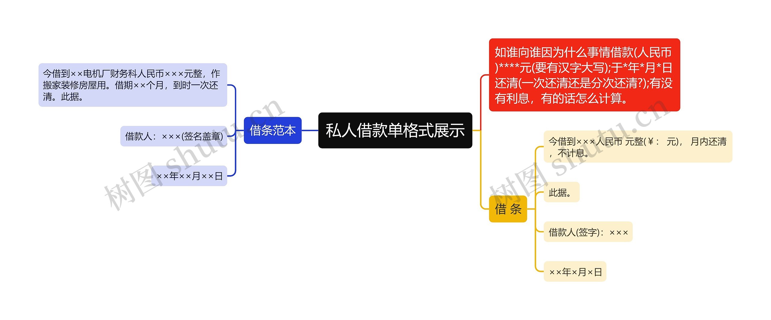 私人借款单格式展示思维导图