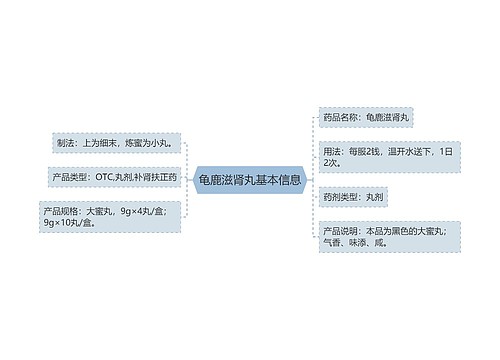 龟鹿滋肾丸基本信息