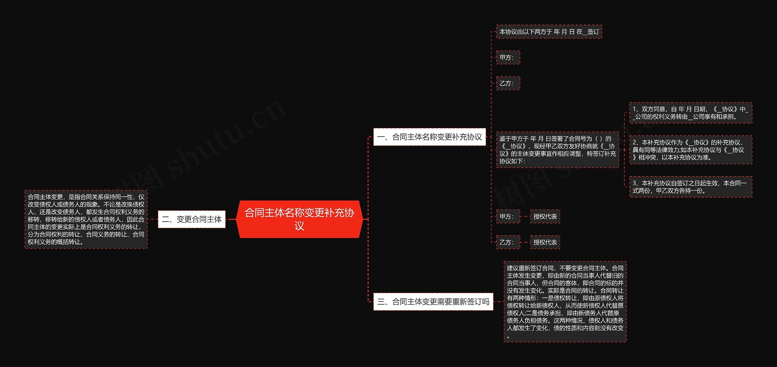 合同主体名称变更补充协议思维导图