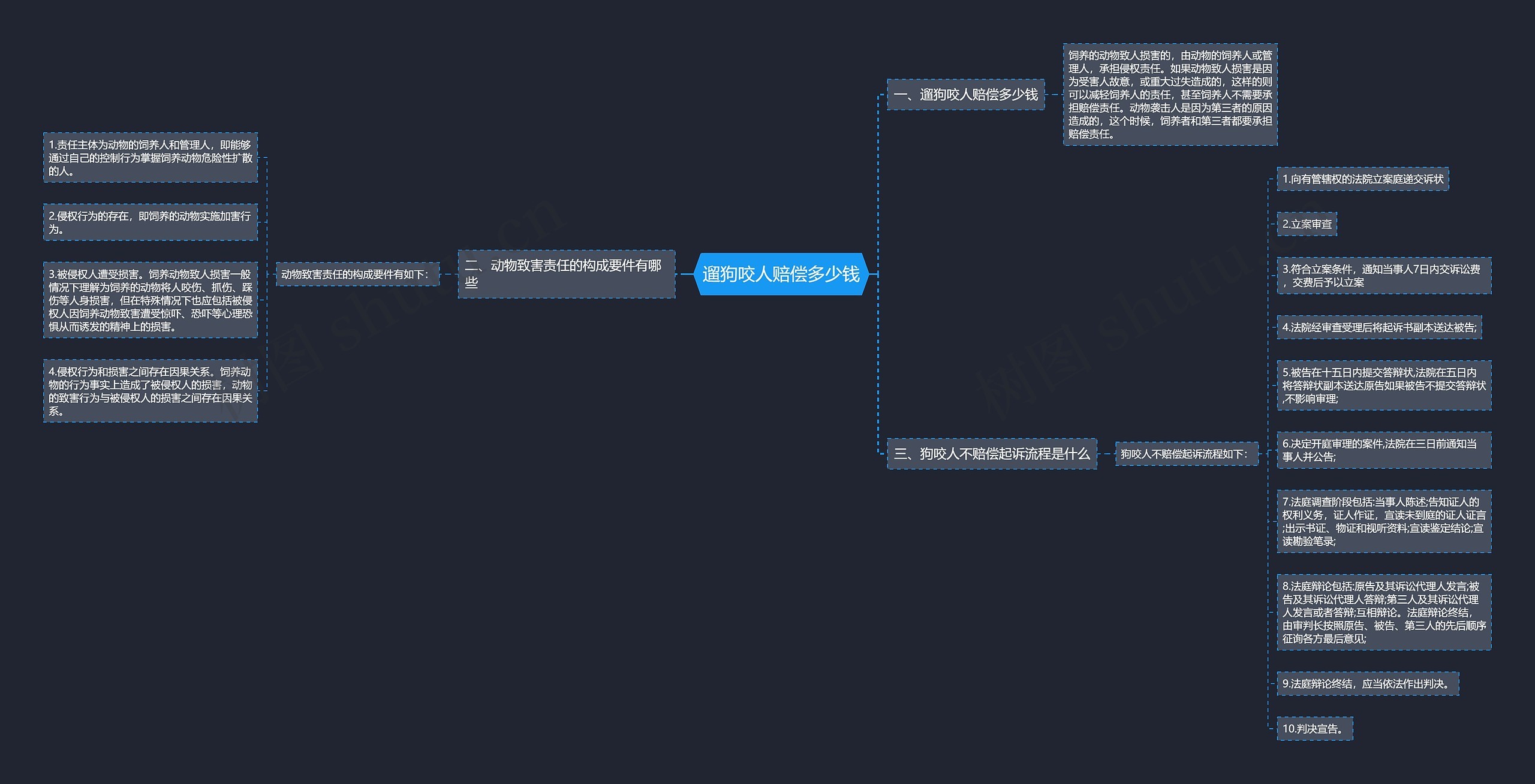 遛狗咬人赔偿多少钱 遛狗咬人赔偿多少钱