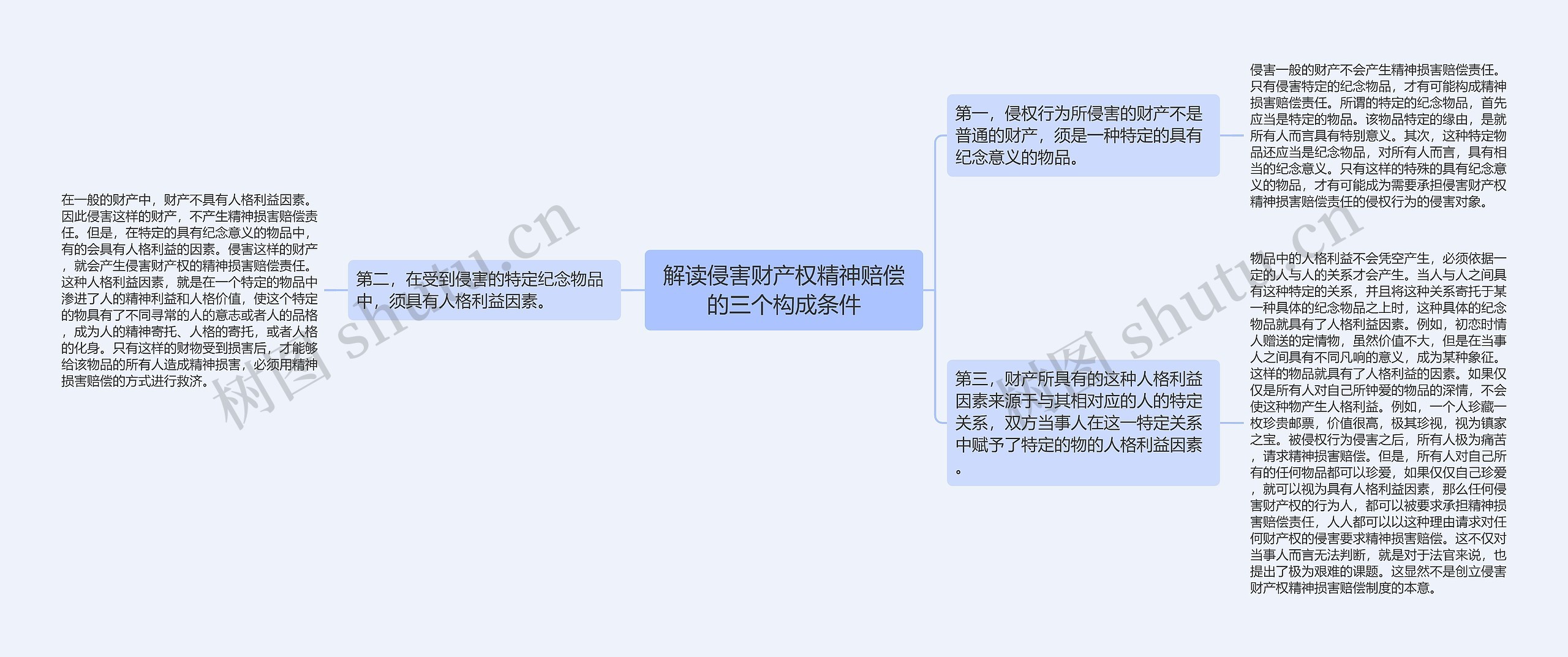 解读侵害财产权精神赔偿的三个构成条件