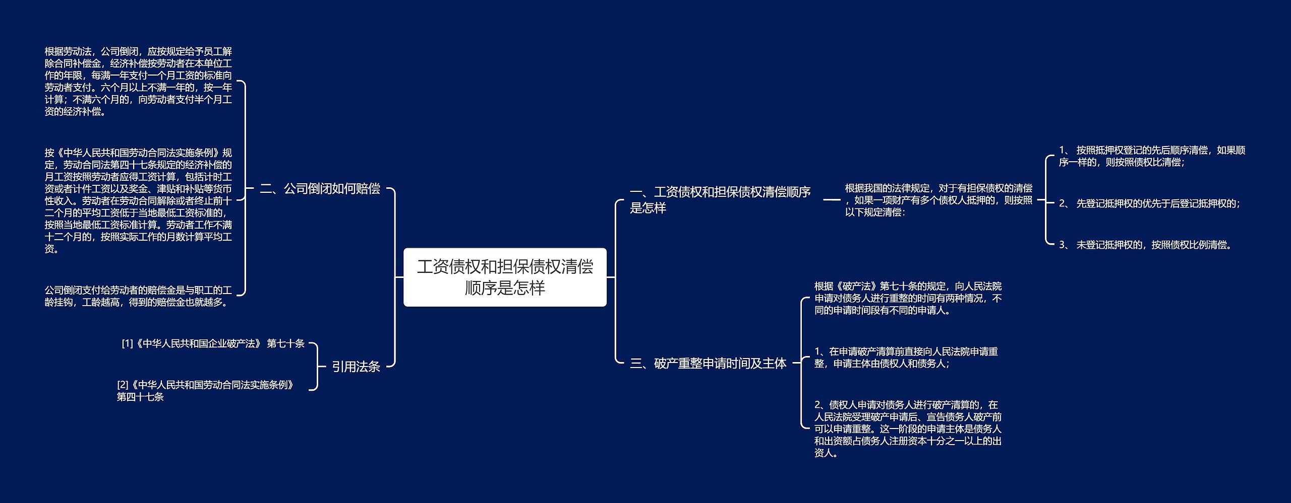 工资债权和担保债权清偿顺序是怎样思维导图