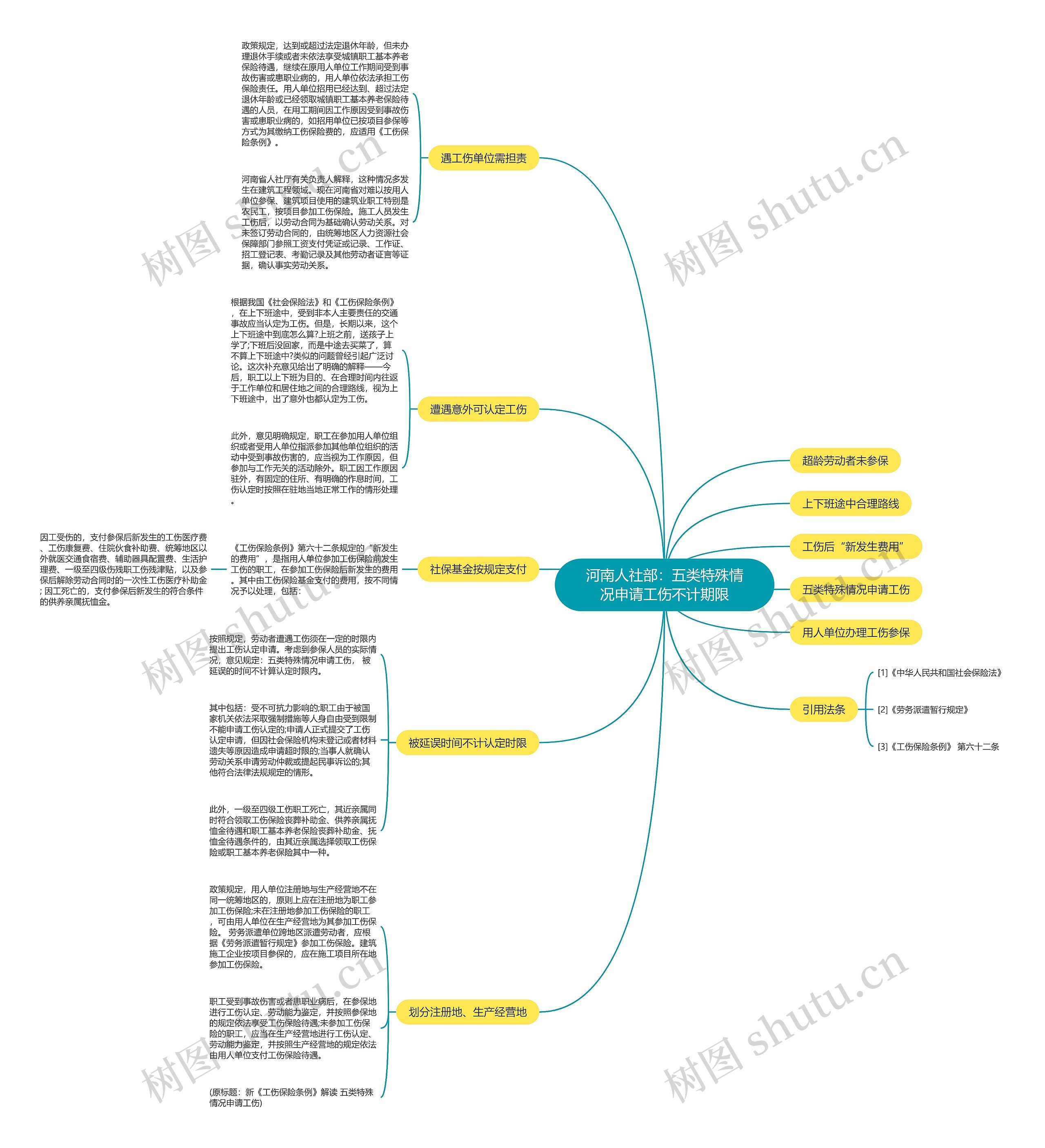 河南人社部：五类特殊情况申请工伤不计期限思维导图
