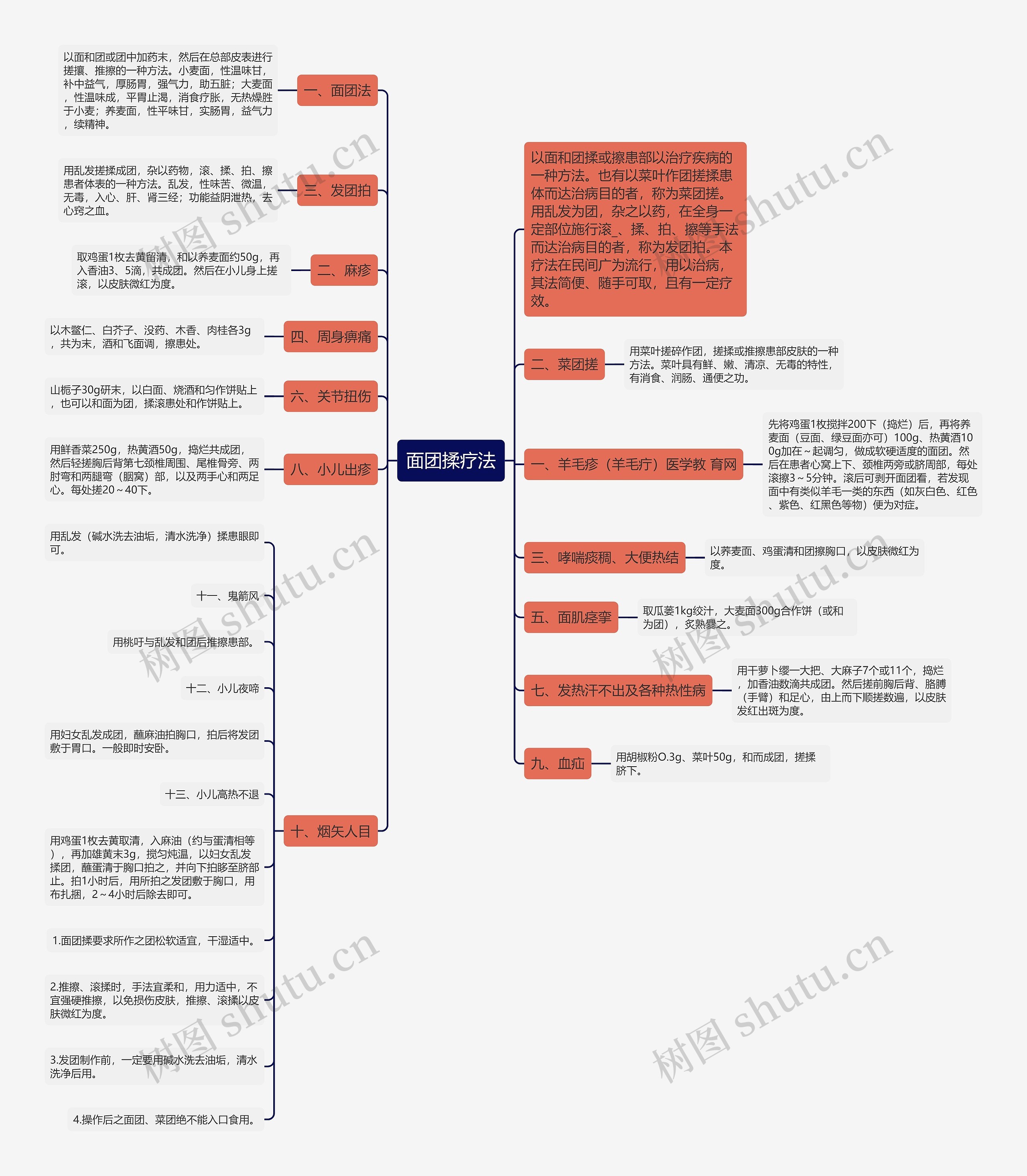 面团揉疗法思维导图