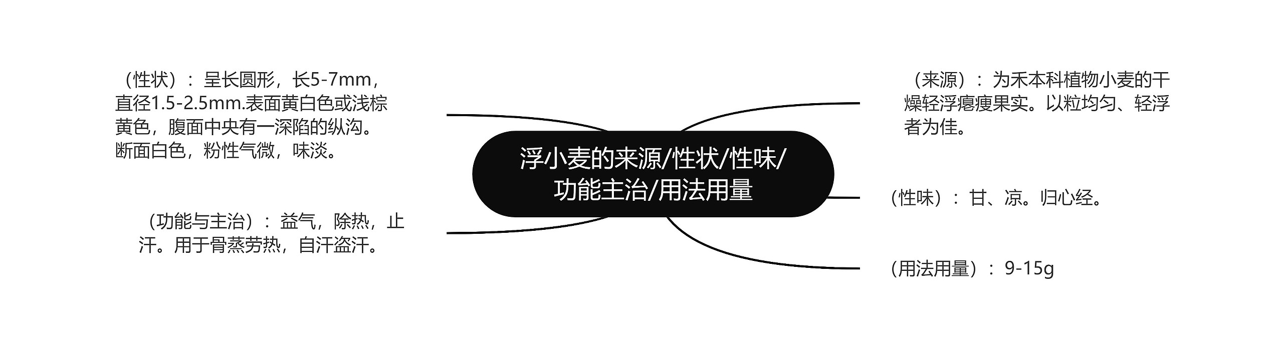 浮小麦的来源/性状/性味/功能主治/用法用量 浮小麦的来源/性状/性味/功能主治/用法用量