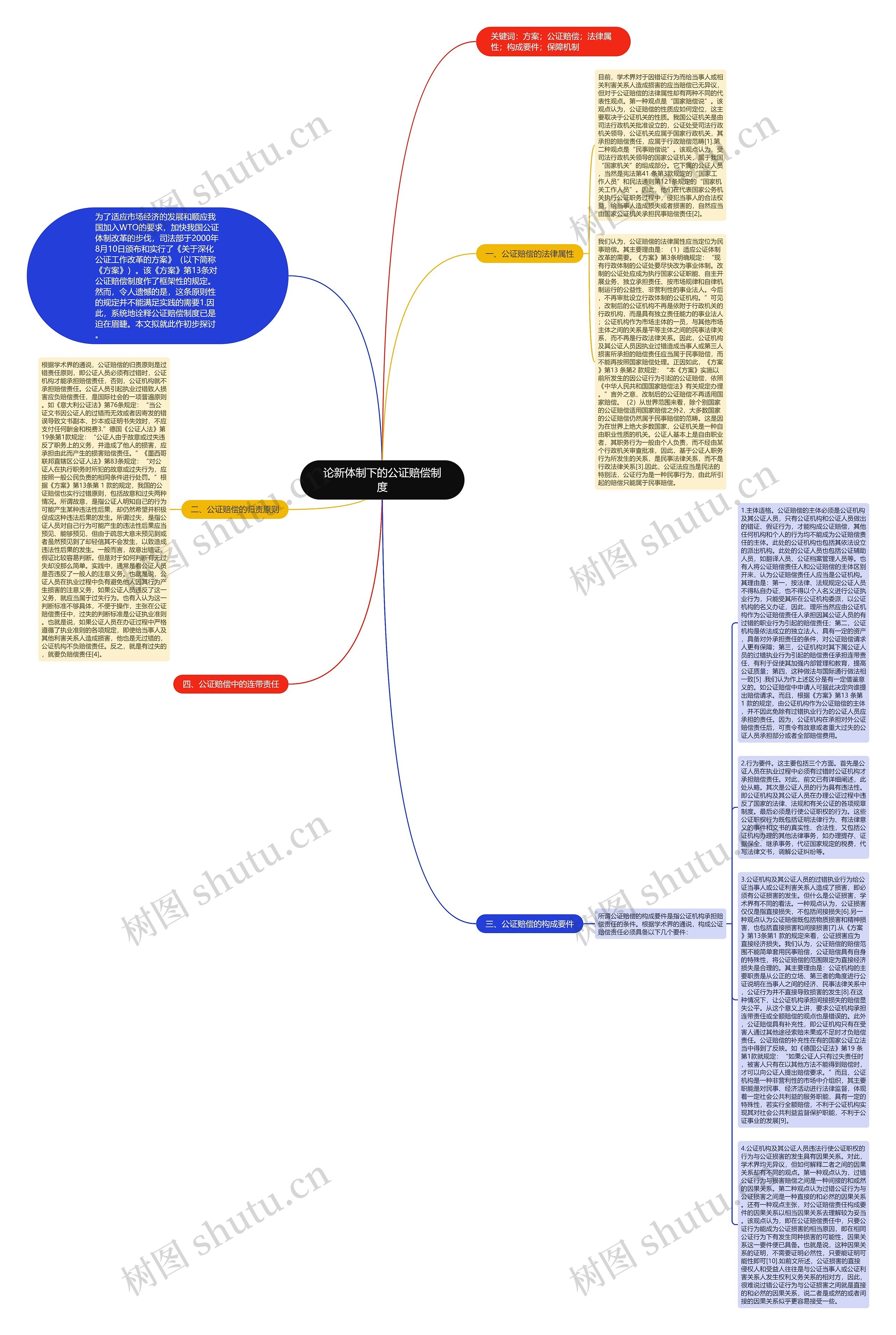论新体制下的公证赔偿制度思维导图