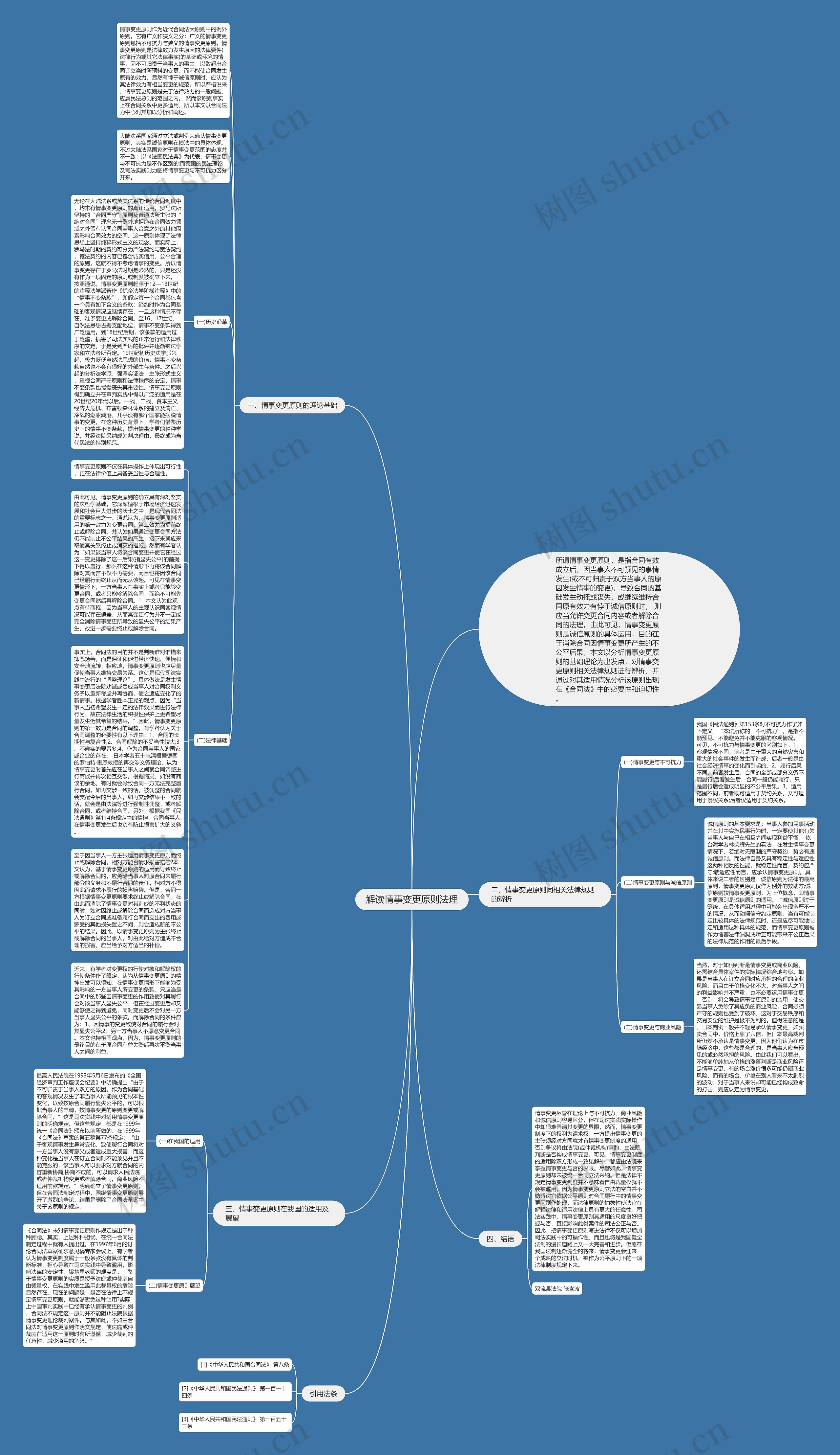 解读情事变更原则法理思维导图